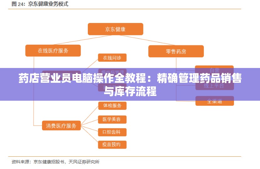 药店营业员电脑操作全教程：精确管理药品销售与库存流程