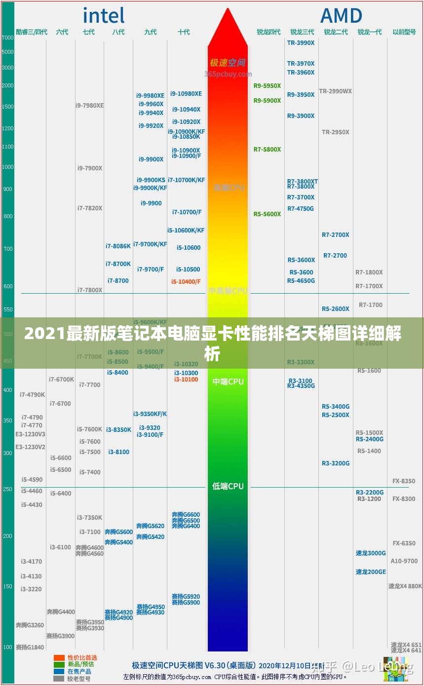 2021最新版笔记本电脑显卡性能排名天梯图详细解析