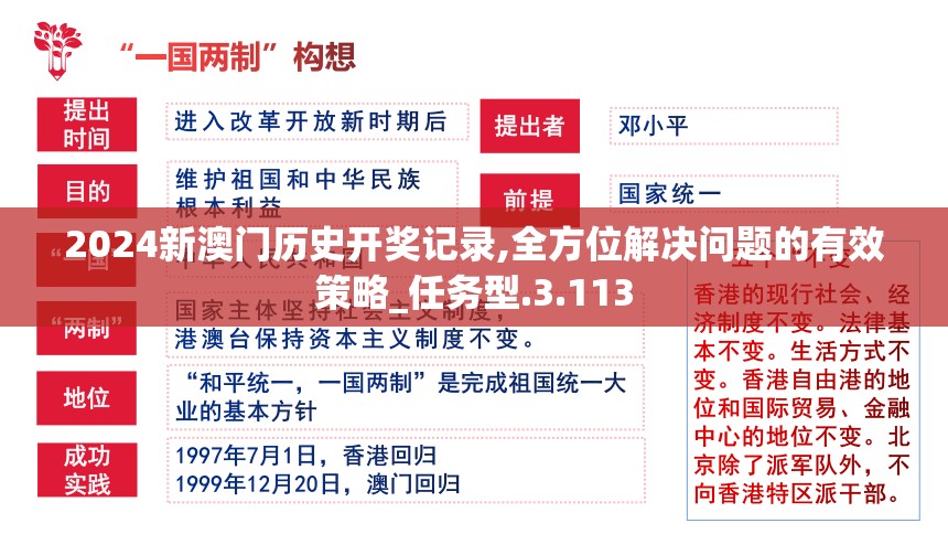 2024新澳门历史开奖记录,全方位解决问题的有效策略_任务型.3.113