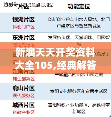 新澳天天开奖资料大全105,经典解答解释落实_扩展版.8.385