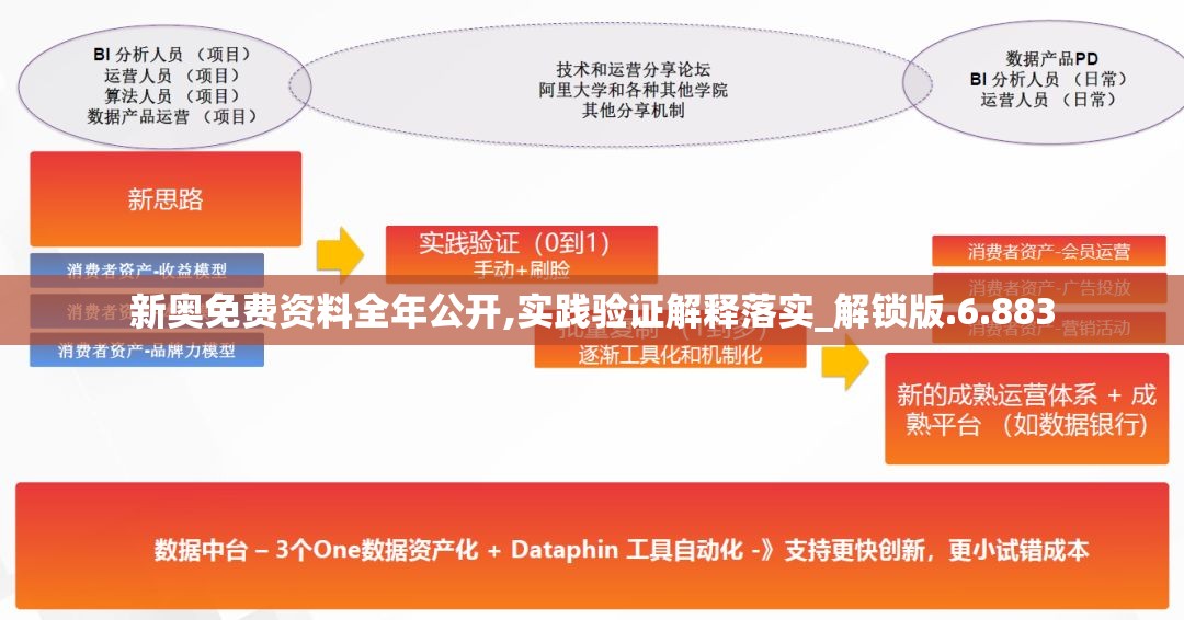 新奥免费资料全年公开,实践验证解释落实_解锁版.6.883