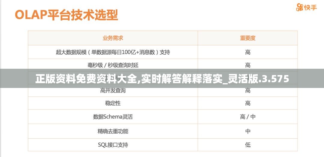 正版资料免费资料大全,实时解答解释落实_灵活版.3.575