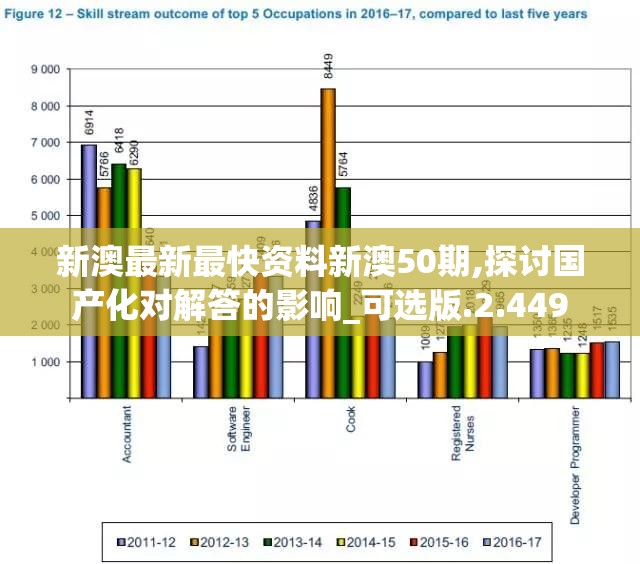 新澳最新最快资料新澳50期,探讨国产化对解答的影响_可选版.2.449