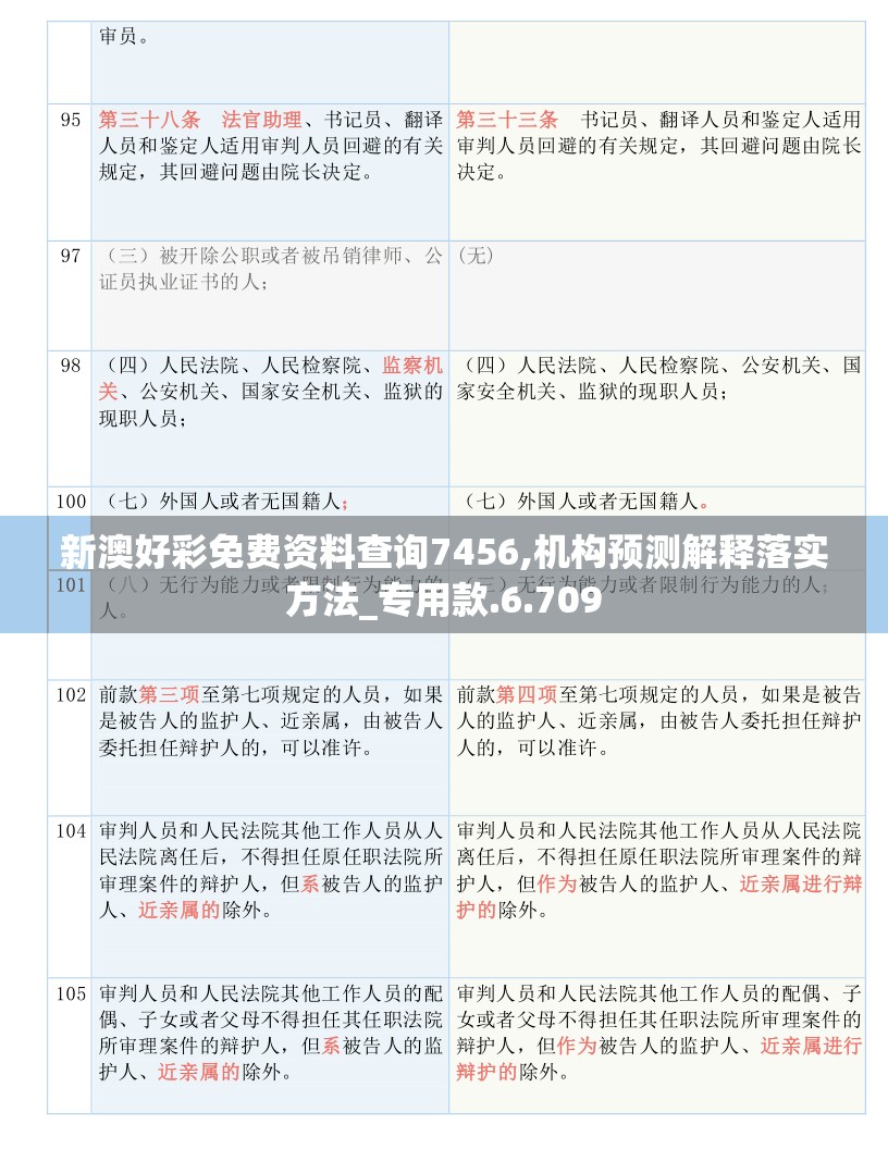 新澳好彩免费资料查询7456,机构预测解释落实方法_专用款.6.709