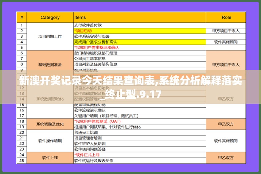 新澳开奖记录今天结果查询表,系统分析解释落实_终止型.9.17