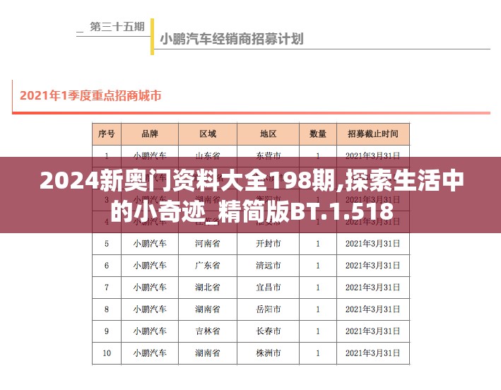 2024新奥门资料大全198期,探索生活中的小奇迹_精简版BT.1.518