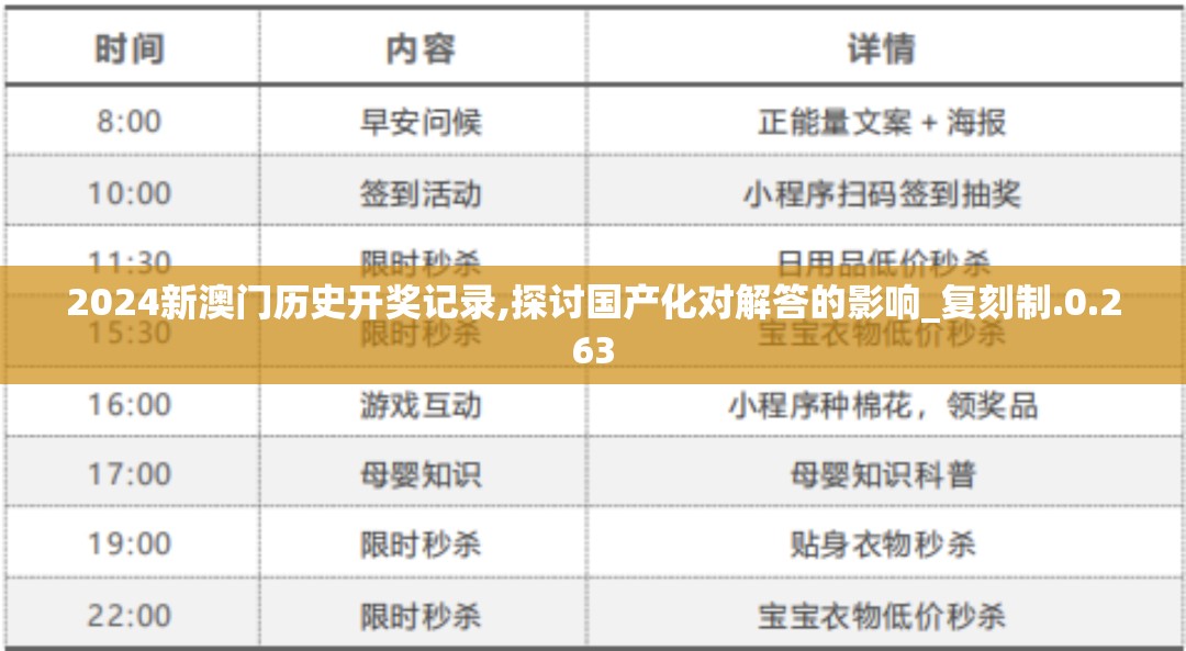 2024新澳门历史开奖记录,探讨国产化对解答的影响_复刻制.0.263