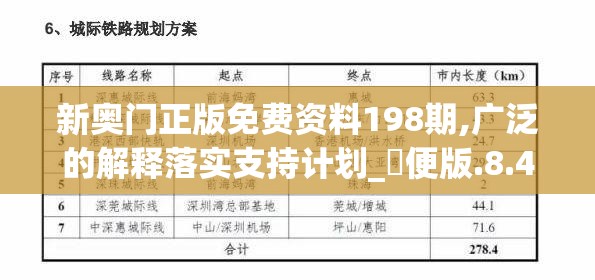 新奥门正版免费资料198期,广泛的解释落实支持计划_簡便版.8.425