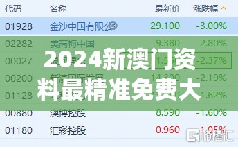 2024新澳门资料最精准免费大全7456,科学数据解释落实_ios5.533