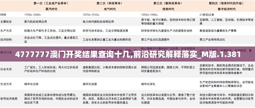 4777777澳门开奖结果查询十几,前沿研究解释落实_M版.1.381