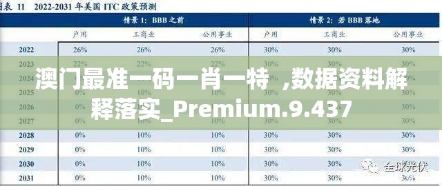 澳门最准一码一肖一特  ,数据资料解释落实_Premium.9.437