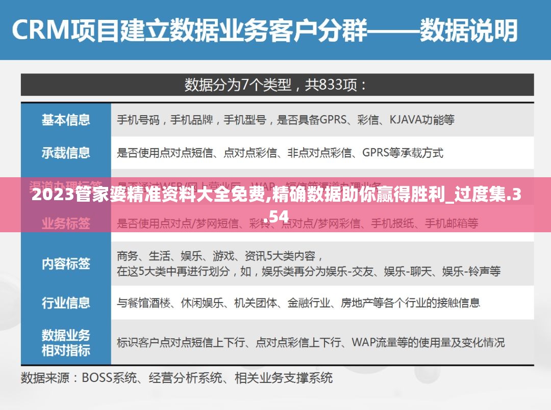 2023管家婆精准资料大全免费,精确数据助你赢得胜利_过度集.3.54