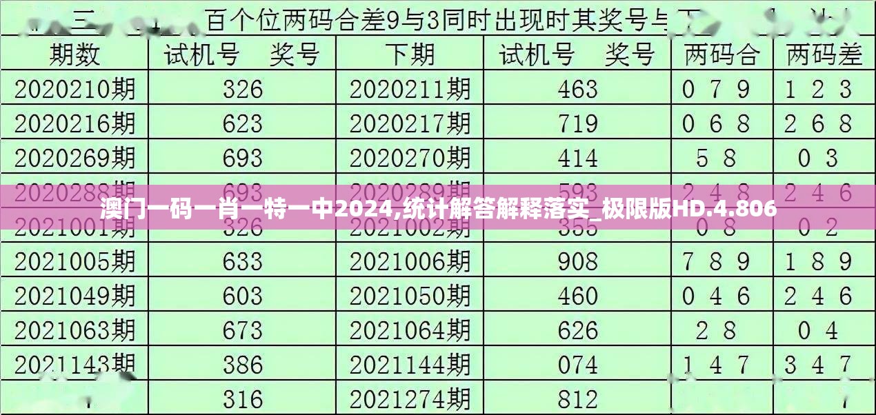 2024年澳门六开彩开奖结果,精确数据解释落实_启蒙版.7.32