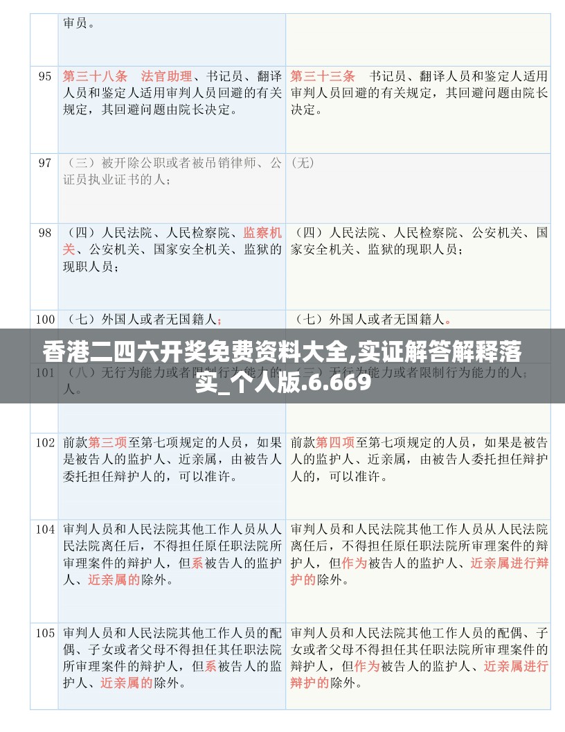 香港二四六开奖免费资料大全,实证解答解释落实_个人版.6.669