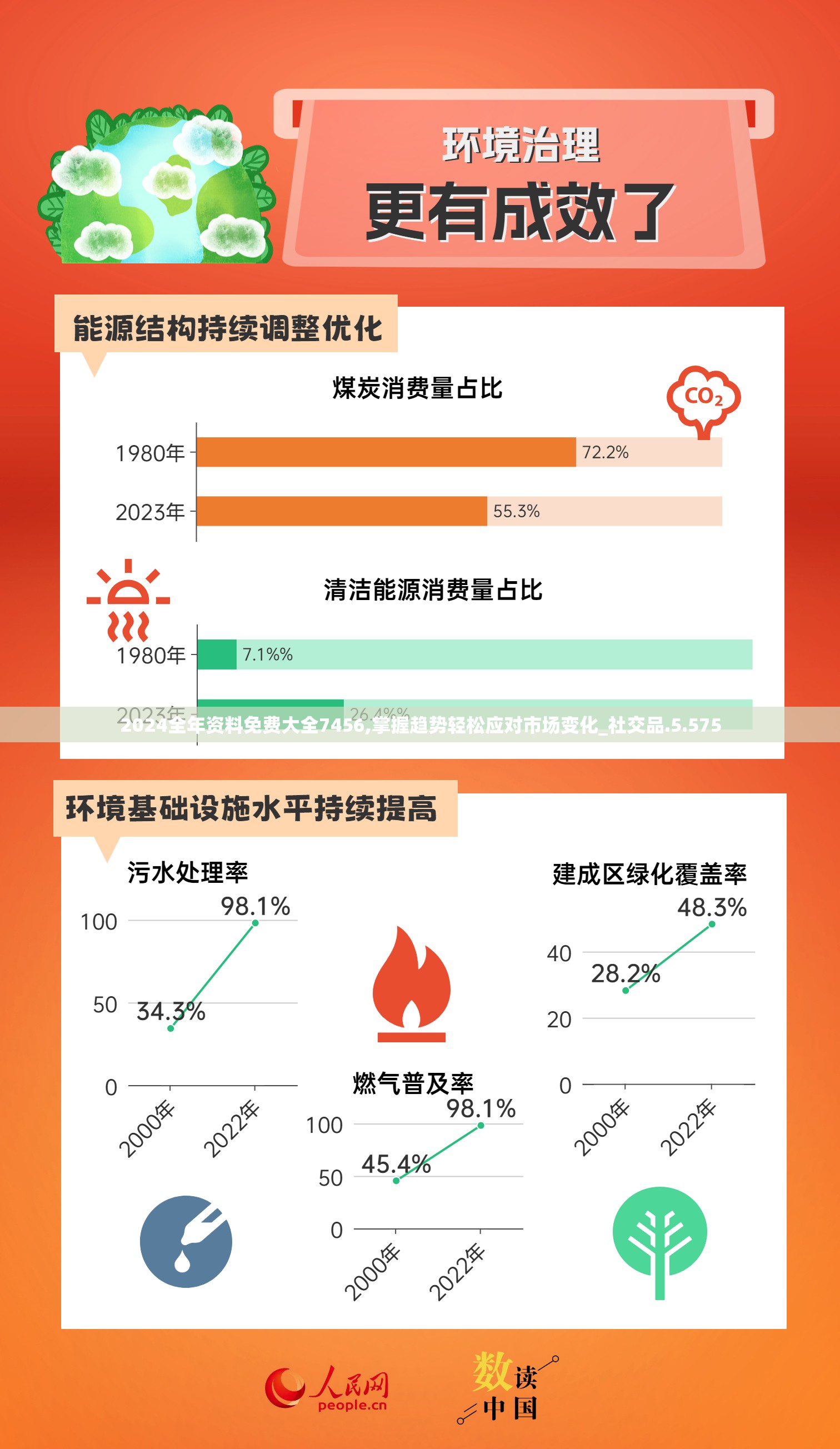 2024全年资料免费大全7456,掌握趋势轻松应对市场变化_社交品.5.575