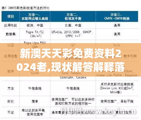 新澳天天彩免费资料2024老,现状解答解释落实_旗舰版SIP.1.159