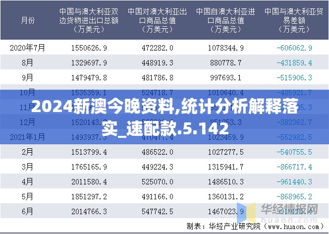 2024新澳今晚资料,统计分析解释落实_速配款.5.142