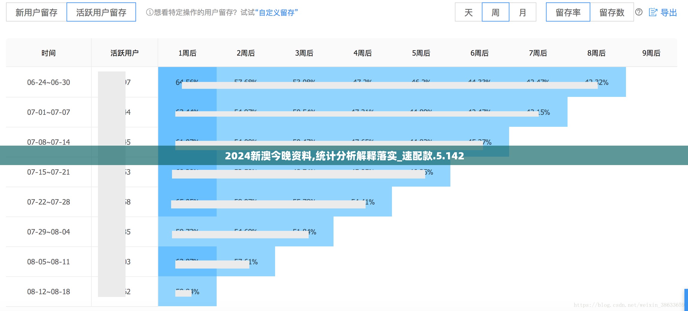 2024新澳今晚资料,统计分析解释落实_速配款.5.142