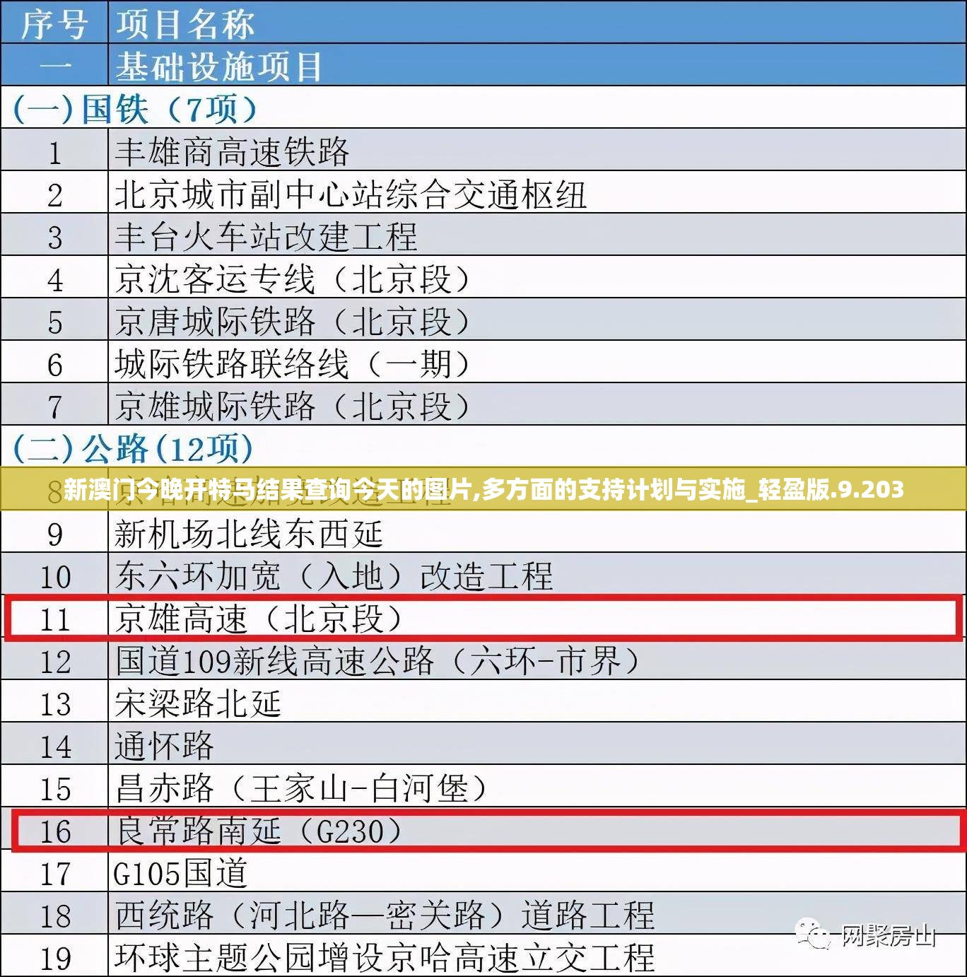 新澳门今晚开特马结果查询今天的图片,多方面的支持计划与实施_轻盈版.9.203