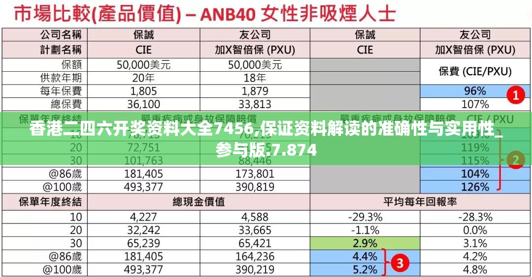 香港二四六开奖资料大全7456,保证资料解读的准确性与实用性_参与版.7.874