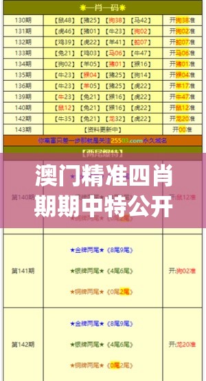 澳门精准四肖期期中特公开7456,系统解答解释落实_任务款.5.765