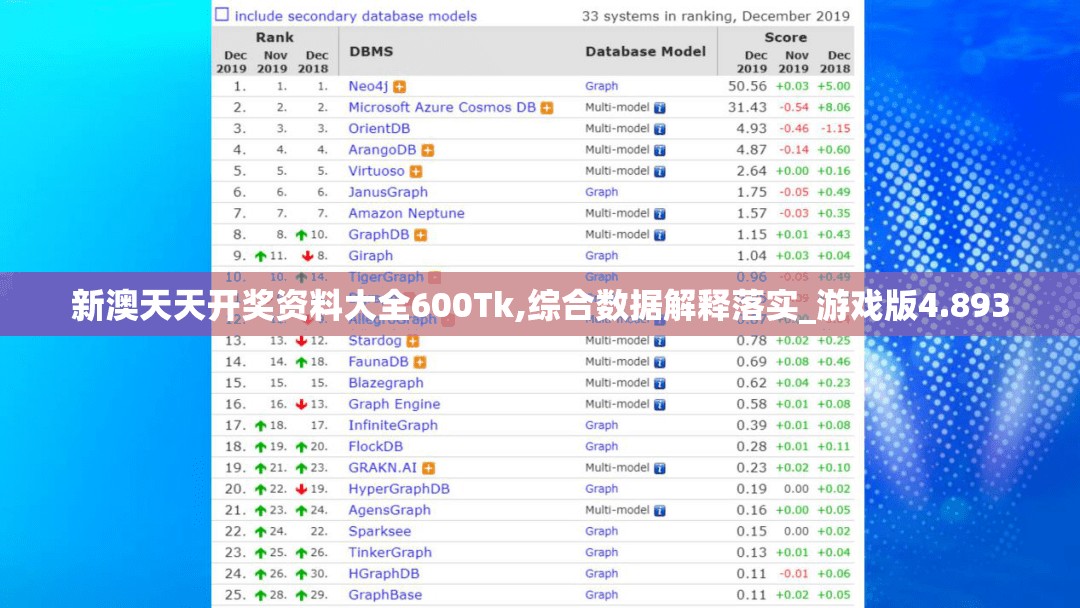 新澳天天开奖资料大全600Tk,综合数据解释落实_游戏版4.893