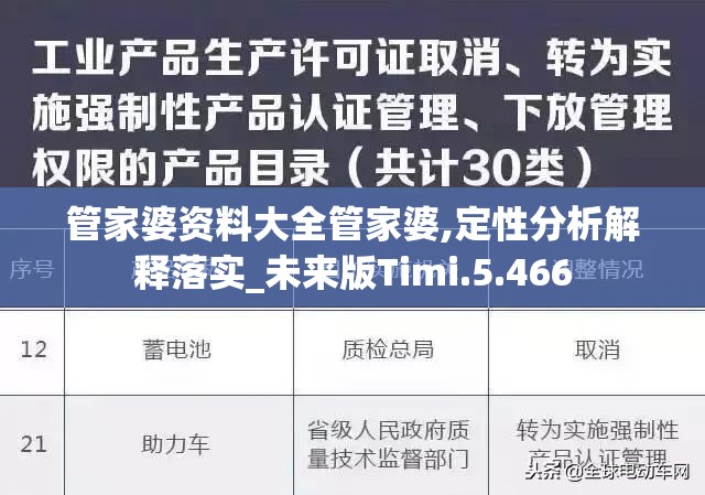 管家婆资料大全管家婆,定性分析解释落实_未来版Timi.5.466