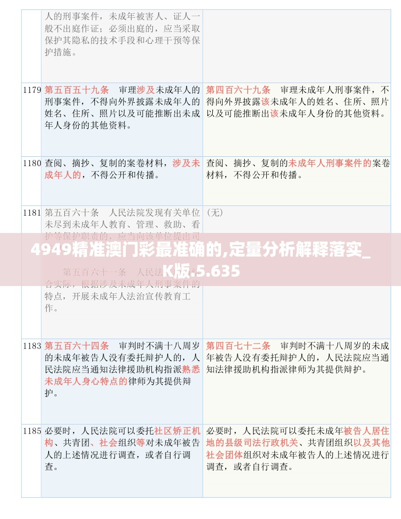 4949精准澳门彩最准确的,定量分析解释落实_K版.5.635