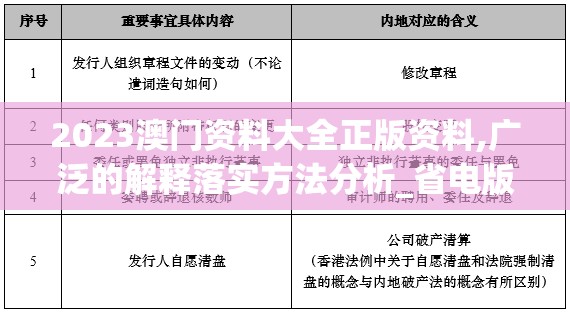 2023澳门资料大全正版资料,广泛的解释落实方法分析_省电版.4.14