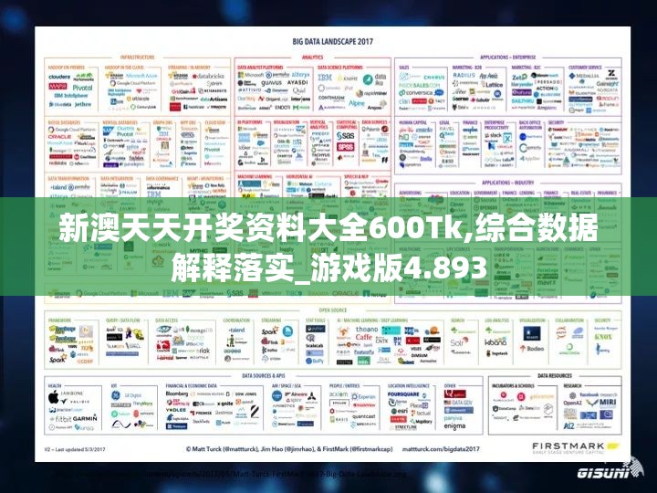 新澳天天开奖资料大全600Tk,综合数据解释落实_游戏版4.893