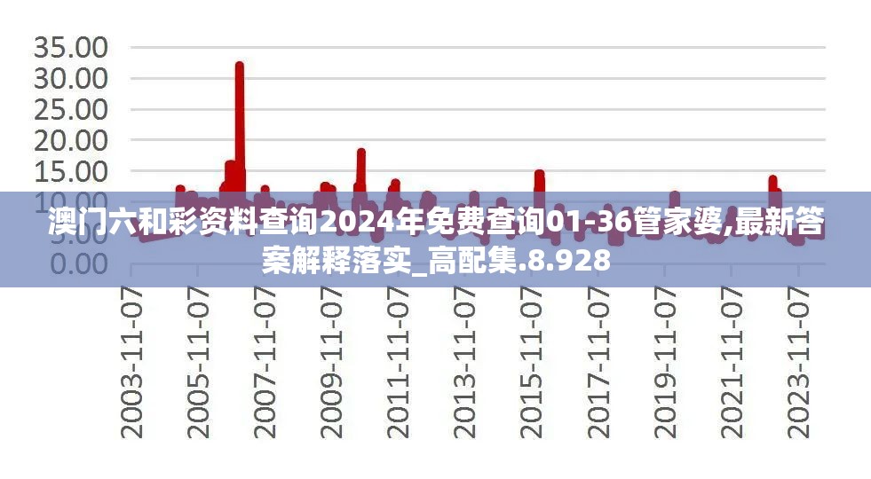 阴阳师元气卡冲击：全面解析角色升级与竞技对战中的关键影响因素