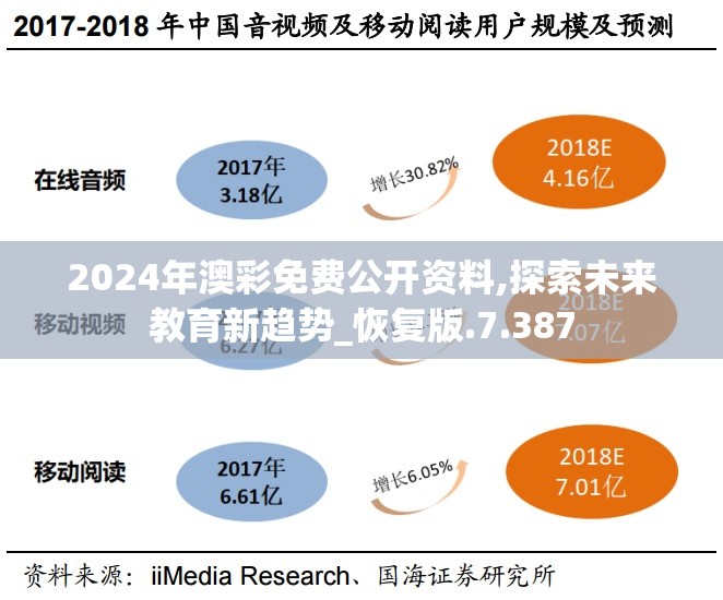 2024年澳彩免费公开资料,探索未来教育新趋势_恢复版.7.387