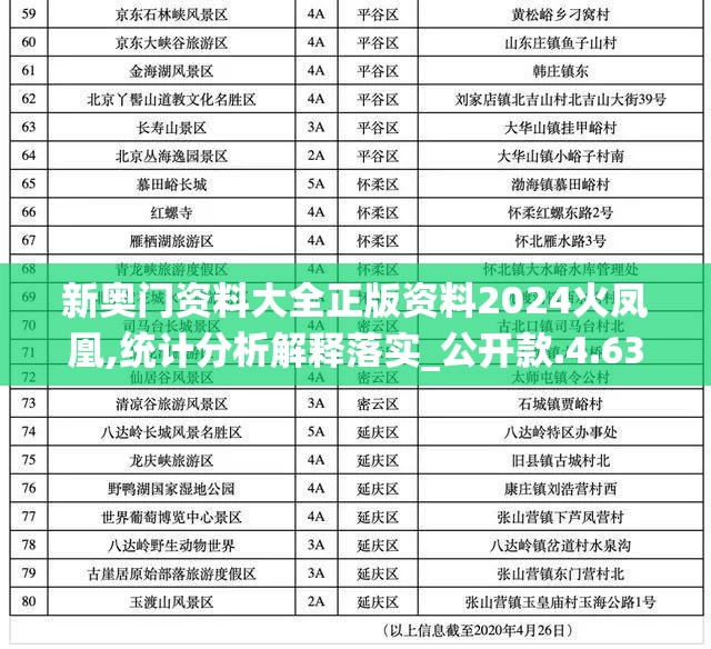 新奥门资料大全正版资料2024火凤凰,统计分析解释落实_公开款.4.635