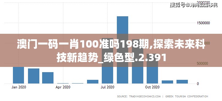 澳门一码一肖100准吗198期,探索未来科技新趋势_绿色型.2.391