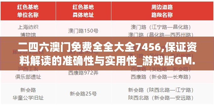 二四六澳门免费全全大全7456,保证资料解读的准确性与实用性_游戏版GM.4.186