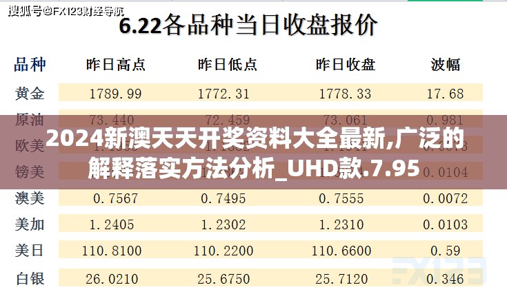 2024新澳天天开奖资料大全最新,广泛的解释落实方法分析_UHD款.7.95