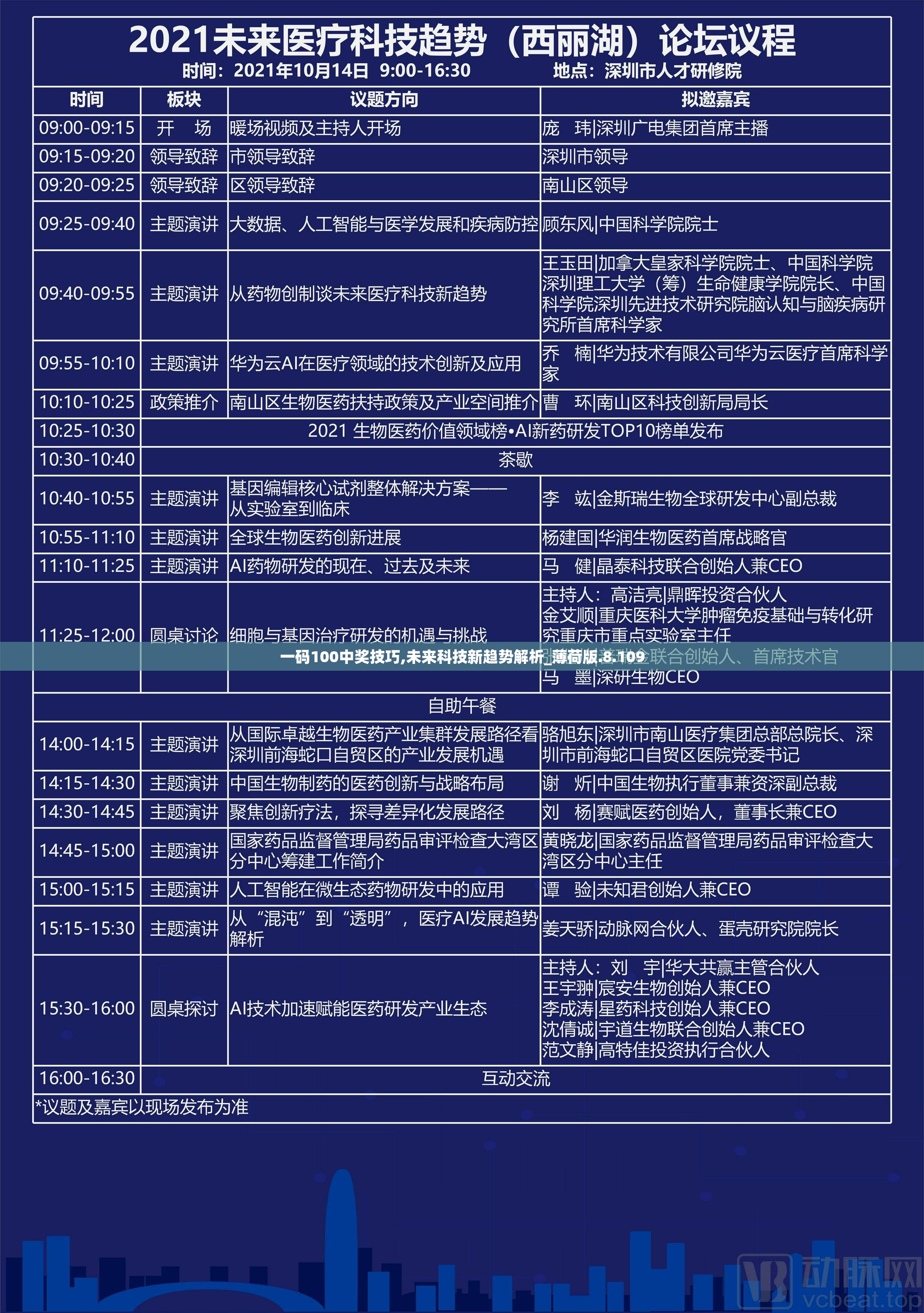 一码100中奖技巧,未来科技新趋势解析_薄荷版.8.109