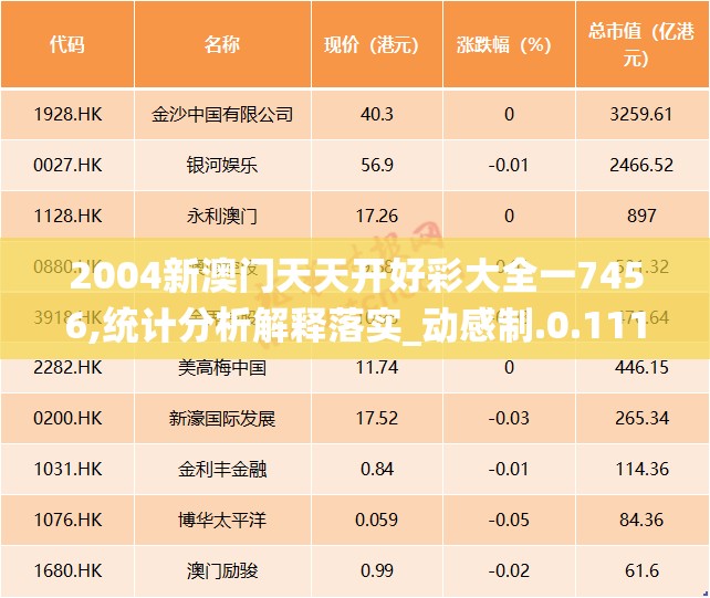 2004新澳门天天开好彩大全一7456,统计分析解释落实_动感制.0.111