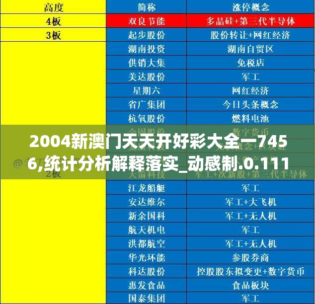 2004新澳门天天开好彩大全一7456,统计分析解释落实_动感制.0.111