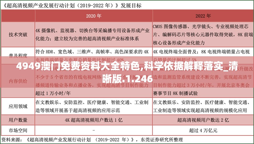 4949澳门免费资料大全特色,科学依据解释落实_清晰版.1.246