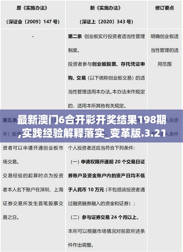 最新澳门6合开彩开奖结果198期,实践经验解释落实_变革版.3.215