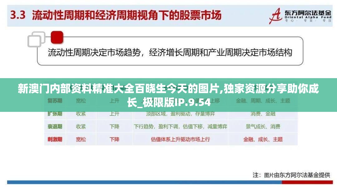 新澳门内部资料精准大全百晓生今天的图片,独家资源分享助你成长_极限版IP.9.54