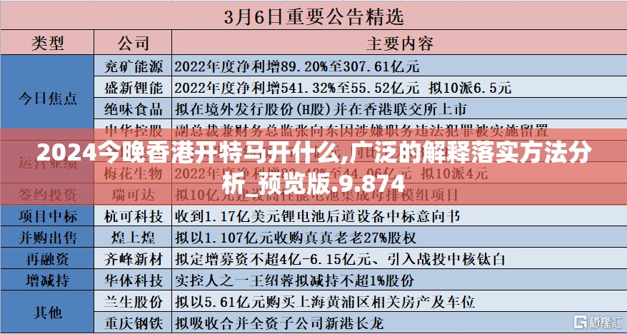 2024今晚香港开特马开什么,广泛的解释落实方法分析_预览版.9.874