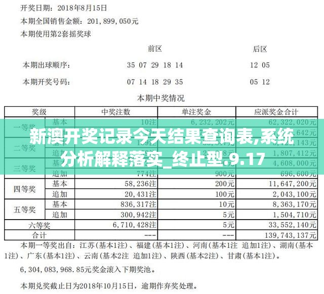 新澳开奖记录今天结果查询表,系统分析解释落实_终止型.9.17