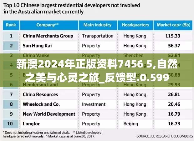 新澳2024年正版资料7456 5,自然之美与心灵之旅_反馈型.0.599