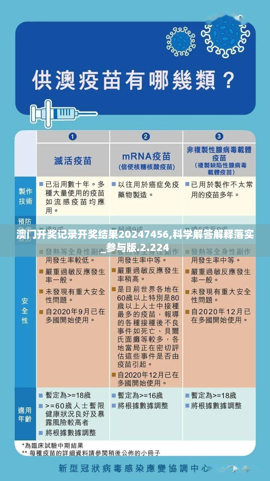 澳门开奖记录开奖结果20247456,科学解答解释落实_参与版.2.224