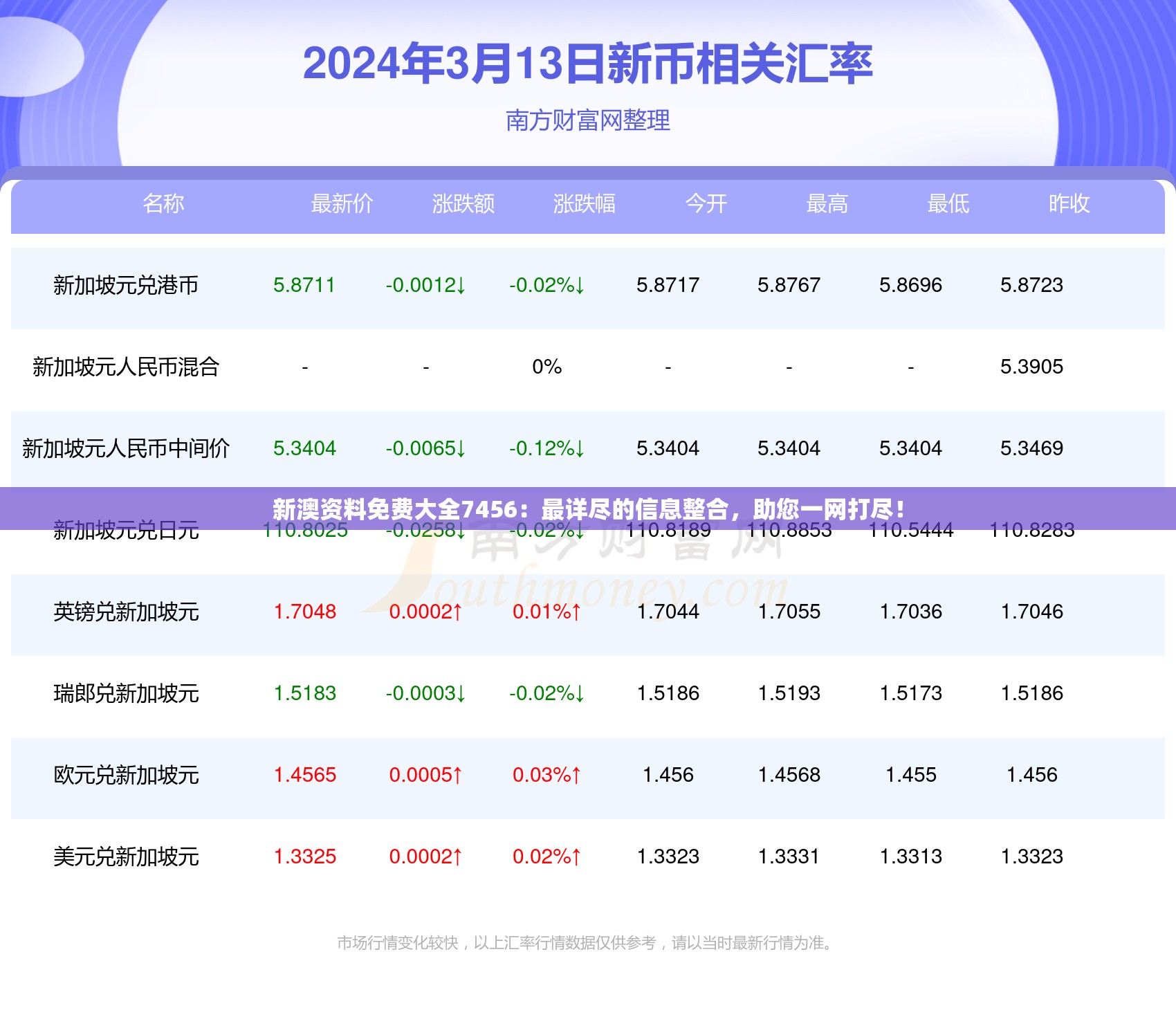 新澳资料免费大全7456：最详尽的信息整合，助您一网打尽！