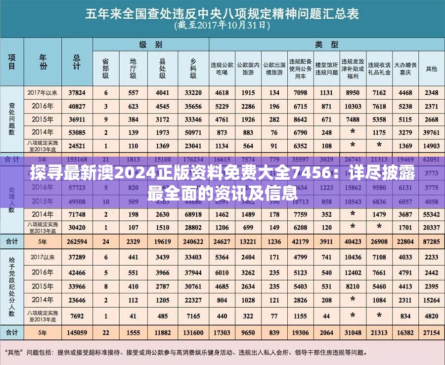 探寻最新澳2024正版资料免费大全7456：详尽披露最全面的资讯及信息