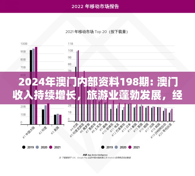 2024年澳门内部资料198期: 澳门收入持续增长，旅游业蓬勃发展，经济前景乐观