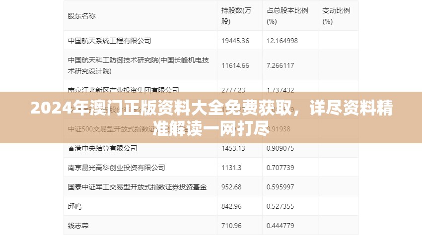 2024年澳门正版资料大全免费获取，详尽资料精准解读一网打尽